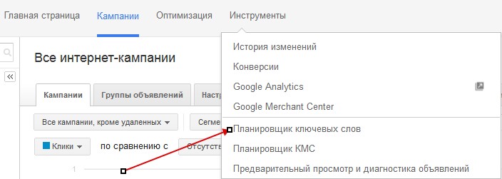 Планировщик ключевых слов в Adwords