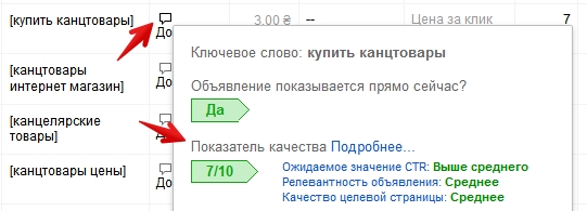 Показатель качества в Adwords