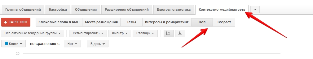 Настройки Демографического таргетинга в Adwords