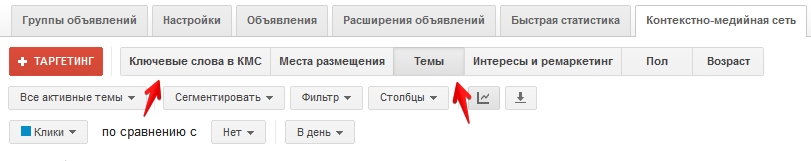 Контекстный таргетинг в Adwords