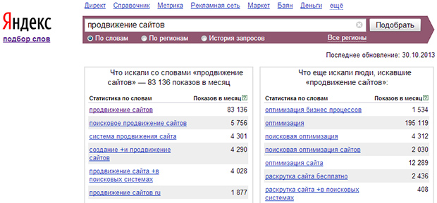 Какие последние запросы. Анализ запросов в Яндексе. Частота запросов в Яндексе.