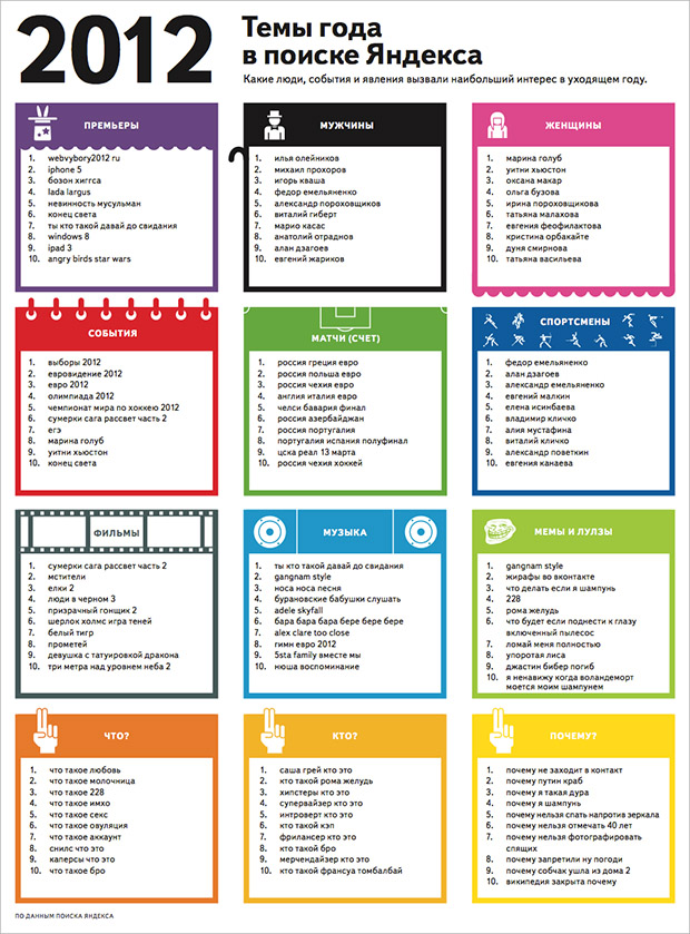 Темы года в поиске Яндекса