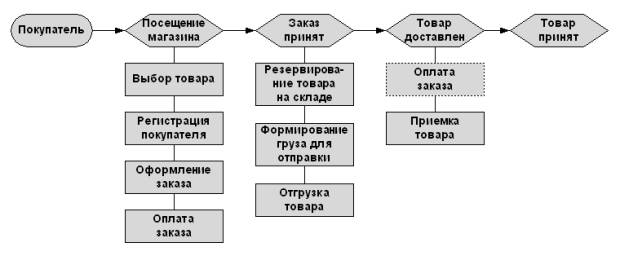 Где Берет Товар Интернет Магазин