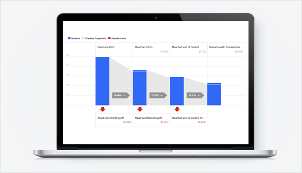 Автоматическая настройка Google Enhanced E-commerce Analytics